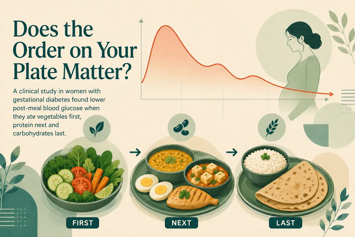 Vegetables First, Carbs Last? Food for Gestational Diabetes- A study