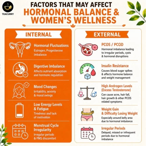 PCOS Support Tea – Herbal Wellness Blend for Hormonal Balance