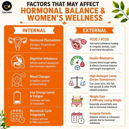 PCOS Support Tea – Herbal Wellness Blend for Hormonal Balance