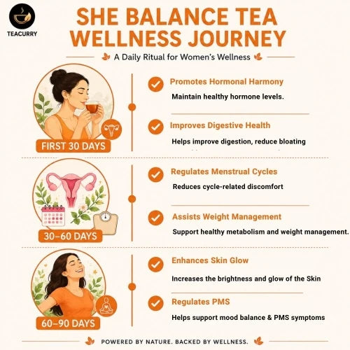 PCOS Support Tea – Herbal Wellness Blend for Hormonal Balance