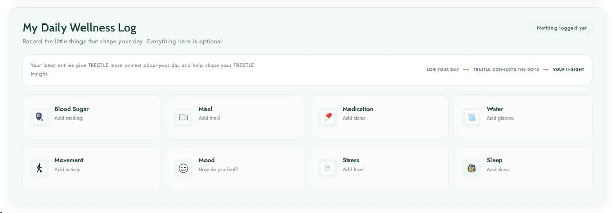 TRESTLE My Daily Wellness Log